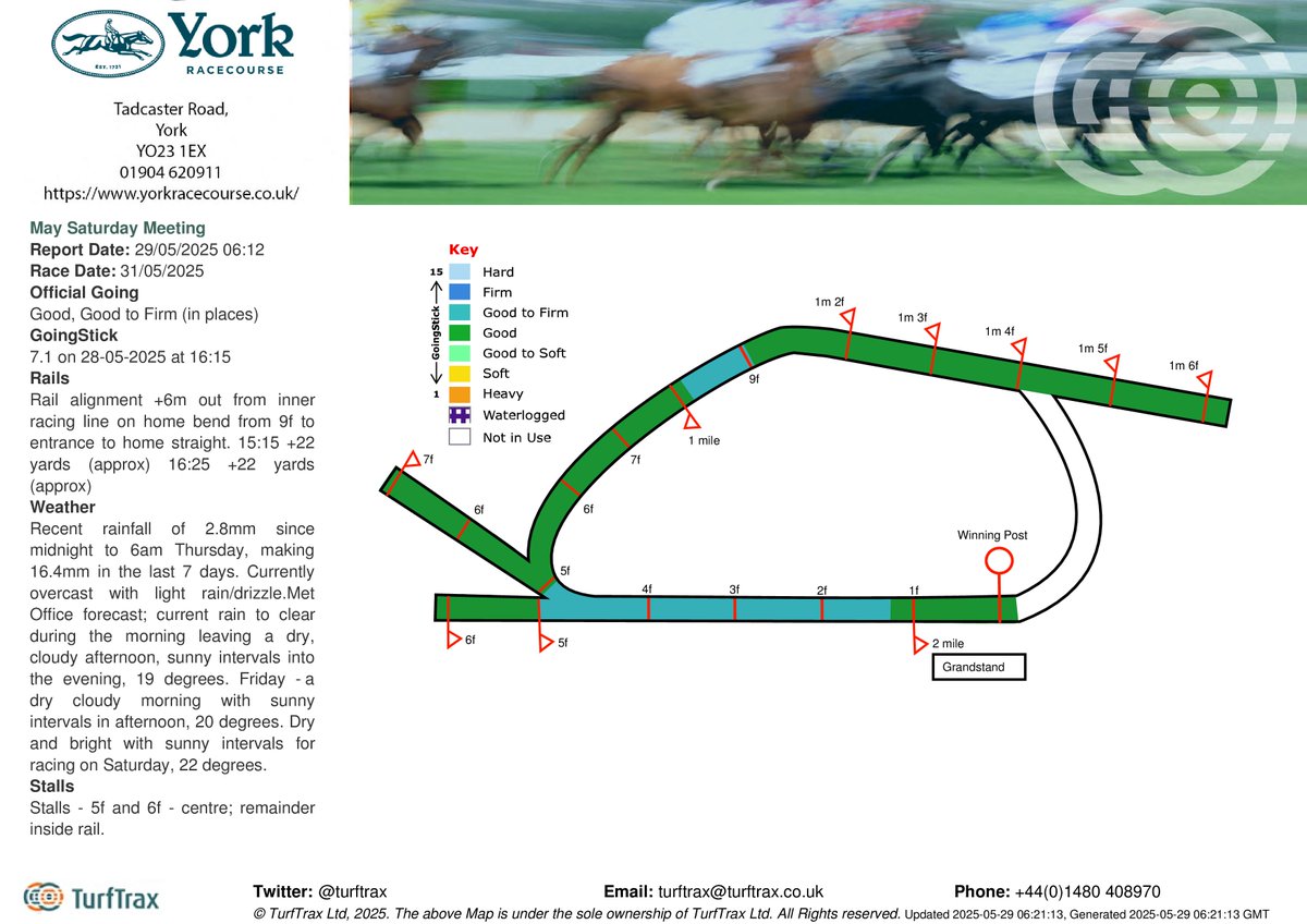 An overcast Thursday morning <a href="/yorkracecourse/">York Racecourse</a> with 2.8mm rain to 6am. Going Good, Good to Firm in places.  Current light rain due to clear during Thursday morning, then dry and becoming milder and brighter through to racing on Saturday.
weather.metoffice.gov.uk/forecast/gcx4z…