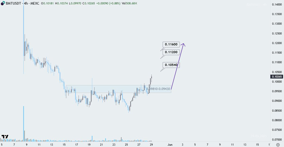 iFinance (Crypto & Equity) tweet media