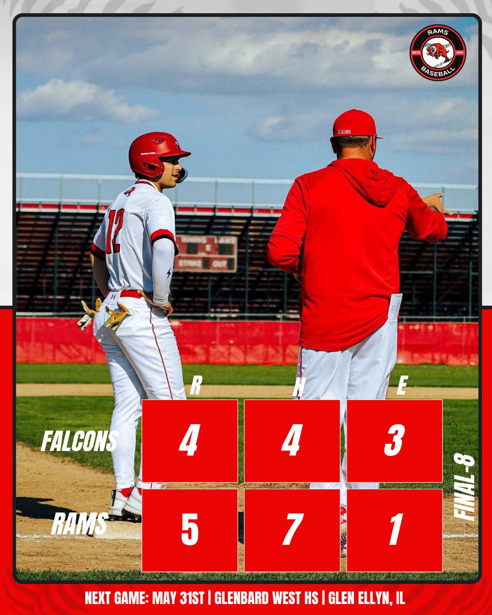 The Ram’s advance to the Regional Championship Game with a 5-4 8 inning victory over Wheaton North HS.  

The Ram’s will play Glenbard West on Saturday May 31st at 10:00 am!