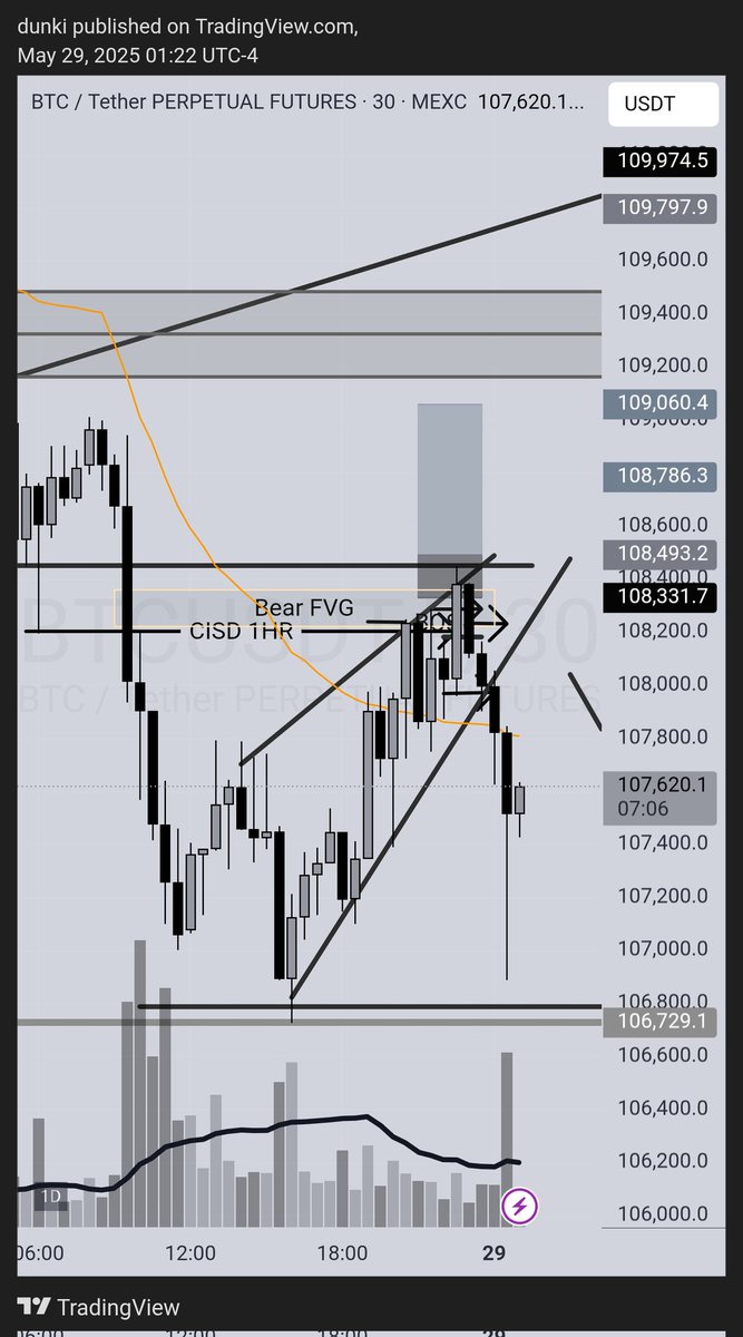 Tactical Edge Trading tweet media