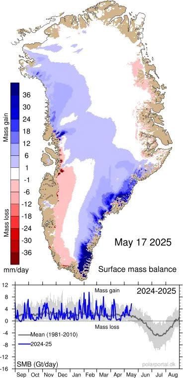 Accumulation de glace au Groenland : une tendance à la hausse qui se confirme

Des données récentes révèlent une tendance remarquable et persistante : le Groenland enregistre une accumulation de glace nettement supérieure à la moyenne saisonnière depuis plus d’une décennie.
Selon