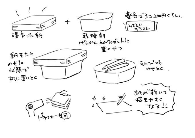 これからの時期作画が速くなる方法(紙限定)✏️ 