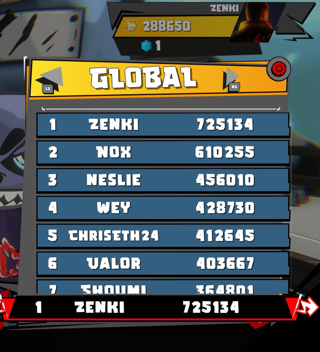 ZenkiQQ's tweet photo. "Top 1 on Kāuga Bash leaderboard! " I Wanna stream the action on Abstract, but my application for streaming still pending  Stay tuned for epic plays! hoping someone can help 🫶 #KaugaBash #Abstract #Gaming @MetaTradingCo @AbstractChain @Khugaverse https://t.co/voheYXb97W