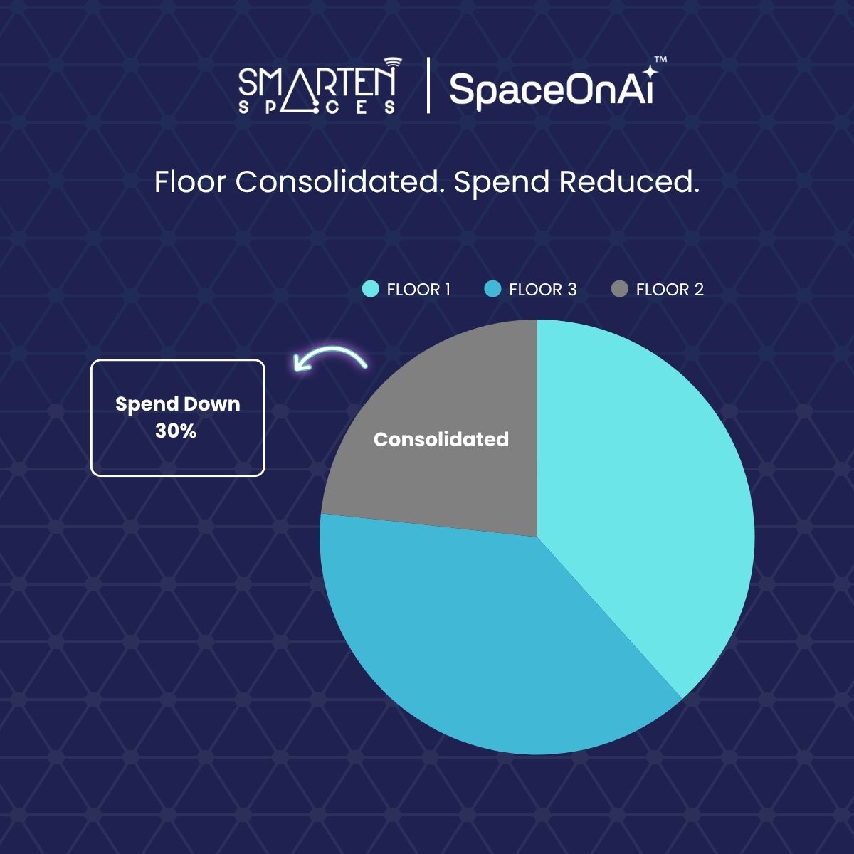 Smarten Spaces tweet media