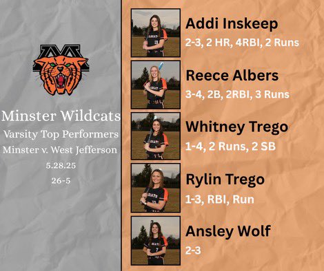 MinsterSoftball's tweet image. Cats beat West Jefferson tonight 8-3. We are back in action on Saturday at Bellefontaine at 12:00.
Thanks for your support and see you at the field!
Go Cats!
🥎🧡🐾
