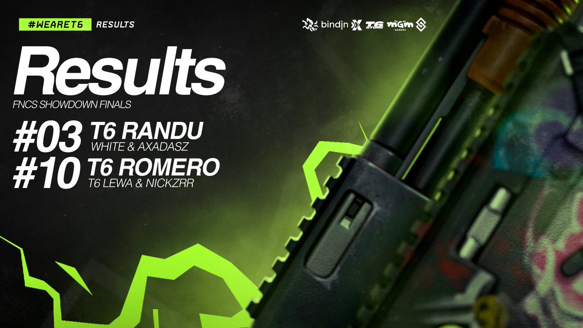 WEEK 3 | FNCS SHOWDOWN FINALS 🏆

Finaliza la tercera y ultima semana de showdown y estos fueron nuestros resultados.

Felicidades a todos muchachos, ya estamos esperando la próxima season😎

#WeAreT6 #GoT6 💚🖤