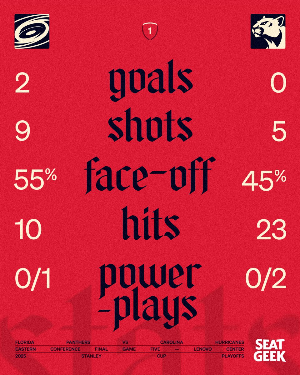 Florida Panthers tweet media
