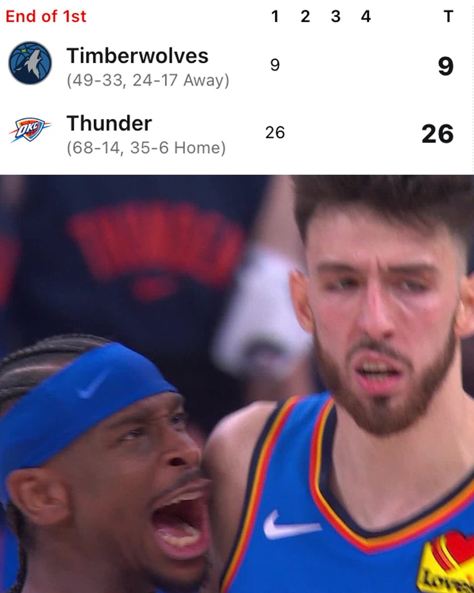 FanDuel's tweet photo. THE THUNDER HELD THE WOLVES TO 9 POINTS IN THE FIRST QUARTER 😱

#NBAPlayoffs | #ThunderUp https://t.co/03HWl1xp04