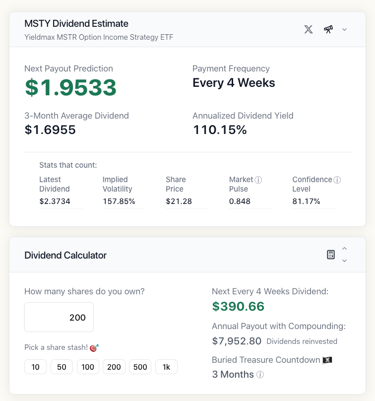 dividendhook's tweet photo. Check out $MSTY! π° Hold 200 shares for a predicted $390.66 dividend, based on a $1.9533/share estimate and a massive 110.15% annualized yield! Sail to https://t.co/bV0L7Rv7kV for details! #Dividendhook https://t.co/qptFnoBajx