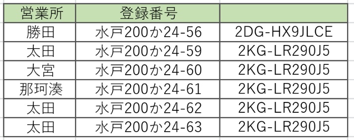 IBK_RJ's tweet photo. 茨城交通に移籍したハイブリッド一覧
数えてみたら既に17台もいるようで

ついこの間新車のポンチョとエルガミオも来たみたいですね https://t.co/L7Jwpn3MQn