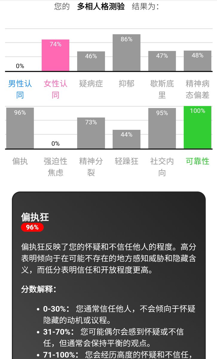 乐，偏执狂女同arealme.com/multiphasic-pe…