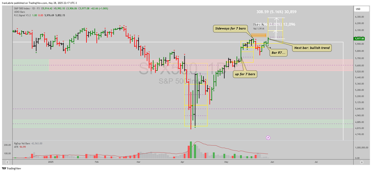 ivan_labrie's tweet image. I don't make the rules...

#TimeAtMode @TimeAtMode 

$SPX $ES_F