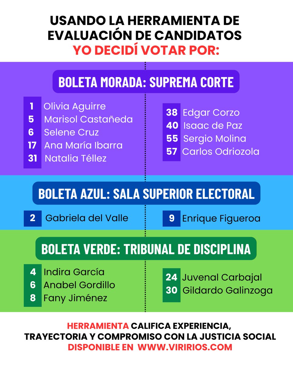 Viri Ríos tweet media