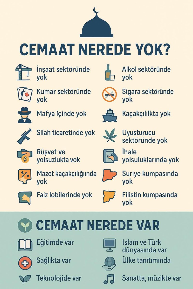 MesutKacmaz05's tweet photo. Cemaat nerede yok?
Cemaat nerede var? https://t.co/fiW6Q3Rj3A