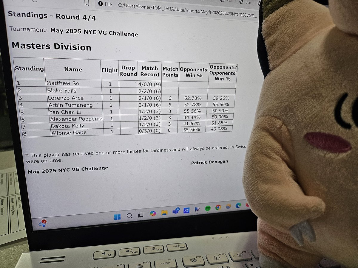 Congratulations to <a href="/Galahad1994/">Galahad Excalibur 🇺🇸</a> for winning the 2025 May League Challenge at Amazing Games TCG in Staten Island, NY!!!