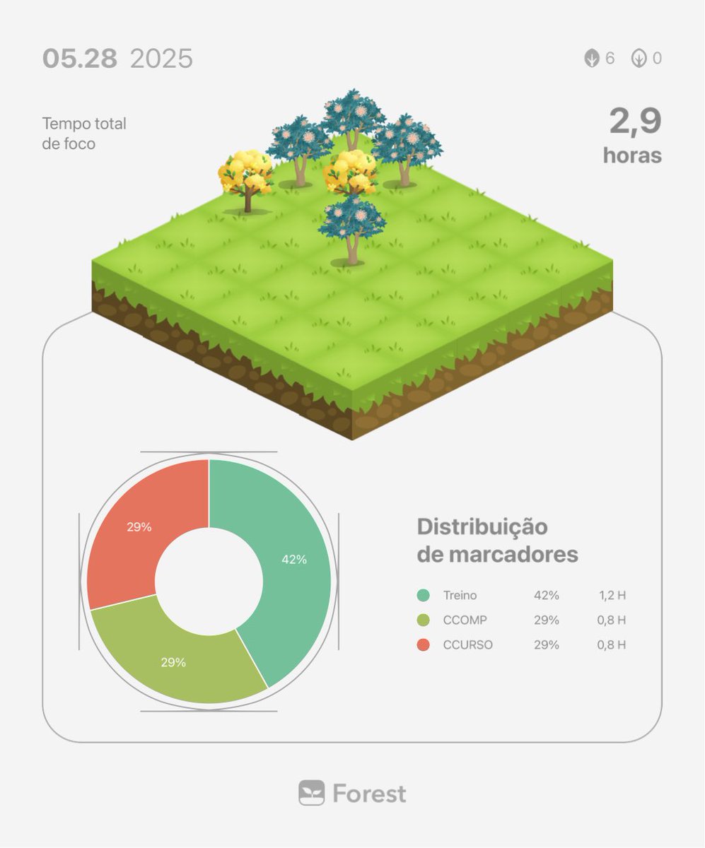 vicompsci's tweet image. Pensando em arranjar outro log, não to registrando tudo pelo forest