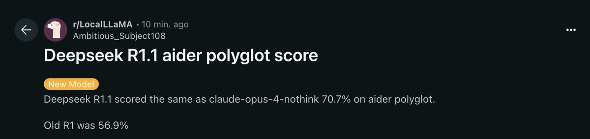 DeepSeek R1.1 just matched Claude Opus on Aider's polyglot benchmark - 70.7% Pass@2.

Old R1 scored 56.9%, so this is a +13.8pt jump. Same test, same setup, posted by a user on r/LocalLLaMA.

Cost to run: ~$3 off-peak.