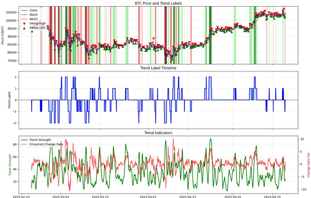 市場分析専用コード ボリンジャーバンドの逆説と隠された市場構造】 例えば、専用コードで市場分析できると以下のような深い知見が得られます。 これは ボリンジャーバンド超えをトリガーとしたバンドウォーク戦略の有効性に関する市場分析です。 結論 バンドウォーク戦略 ...