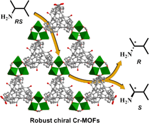 Ken Lo (@bhkenlo) on Twitter photo Reticular Synthesis of a Highly Stable Homochiral Cr3+-Based MetalāOrganic Framework for Enantioselective Separation | Inorganic Chemistry pubs.acs.org/doi/10.1021/ac⦠Zhang, Wang, and co-workers <a href="/InorgChem/">Inorganic Chemistry</a> #chromium #homochiral #MOF #enantioselective #separation #amines Reticular Synthesis of a Highly Stable Homochiral Cr3+-Based MetalāOrganic Framework for Enantioselective Separation | Inorganic Chemistry pubs.acs.org/doi/10.1021/ac⦠Zhang, Wang, and co-workers <a href="/InorgChem/">Inorganic Chemistry</a> #chromium #homochiral #MOF #enantioselective #separation #amines