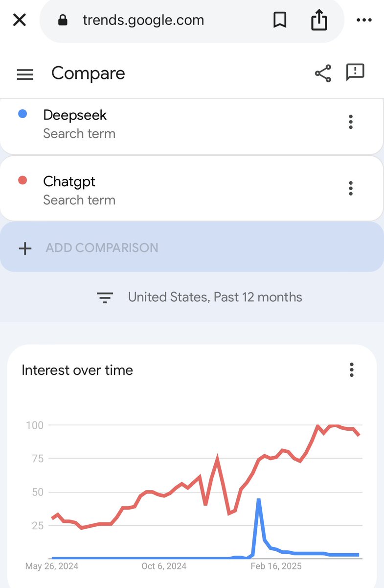 DeepSeek vs ChatGPT 
完美解释了啥叫昙花一现！
