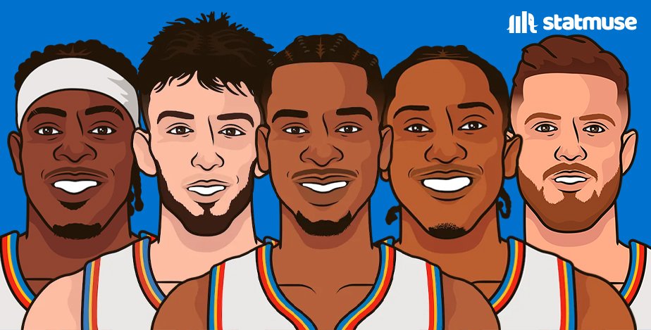 Highest Playoff Net Rating By an NBA Conference Champion Since 2000:

1. 2001 Lakers (+13.8)
2. 2017 Warriors (+13.6)
3. 2025 Thunder (+10.6)
4. 2018 Warriors (+10.3)
5. 2014 Spurs (+10.0)

Oklahoma City is on pace to be one of the best teams in modern NBA History: