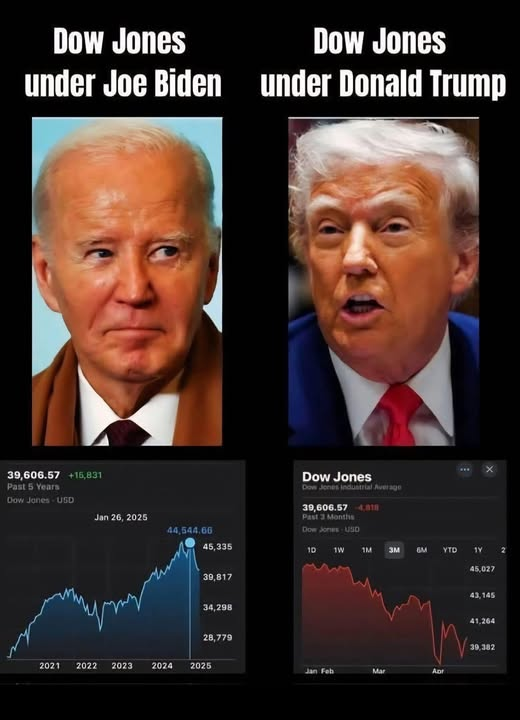 “For the last three decades I’ve watched Joe Biden, always with concern that he would misspeak, put his foot in it, say things that many of us would shake our heads at. It’s always been who he is. I watched him be so careful with what he said when he ran for POTUS in 2020 and