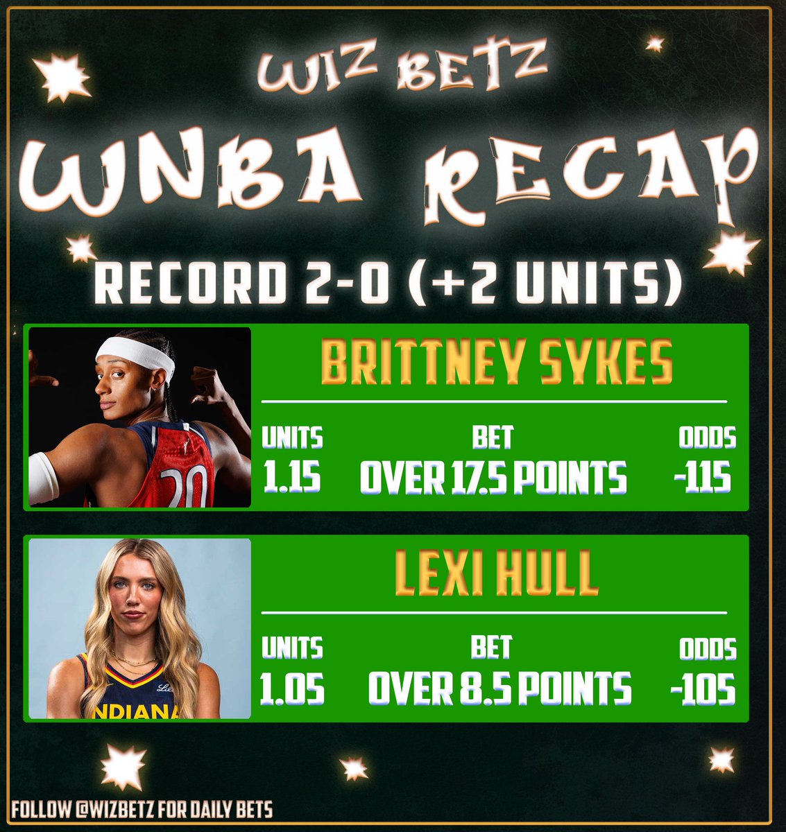 💰$20 TO SOMEONE WHO❤️&amp; RT🔁

WNBA Recap May 28🏀

Record 2-0 (+2 units)

✅Brittney Sykes over 17.5 Points
✅Lexi Hull over 8.5 Points

🏦WNBA '25 Record 20-8 (+11 units)
🔥71% HIT RATE IN 2025🔥

WNBA is my main sport now I guess! Unreal run

Show some love if you tailed❤️