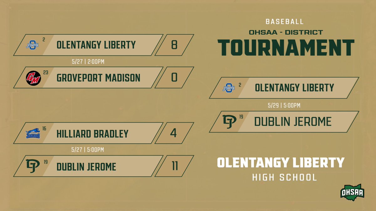 OHSAA - District Final  

Purchase Tickets: ohsaa.org/tickets

Adults: $8.00
Students: $5.00

Come out and support your Celtics tomorrow at Olentangy Liberty as they compete for a District Title!