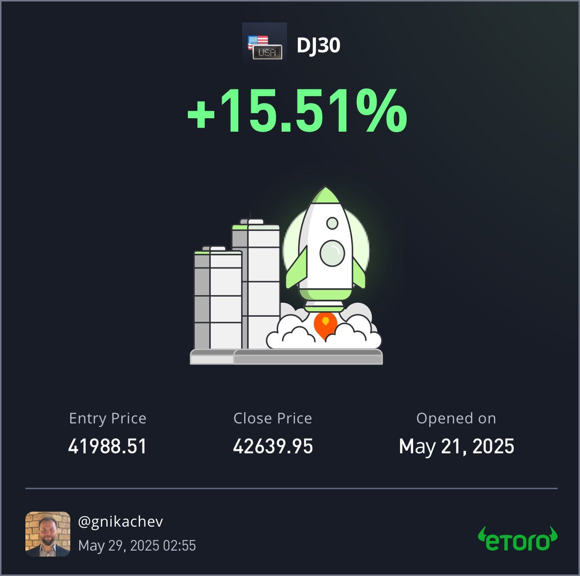 GNikachev's tweet photo. I just closed the trade at a profit of 15.51% https://t.co/IVyP5qgEsz https://t.co/405VJ9PWBT