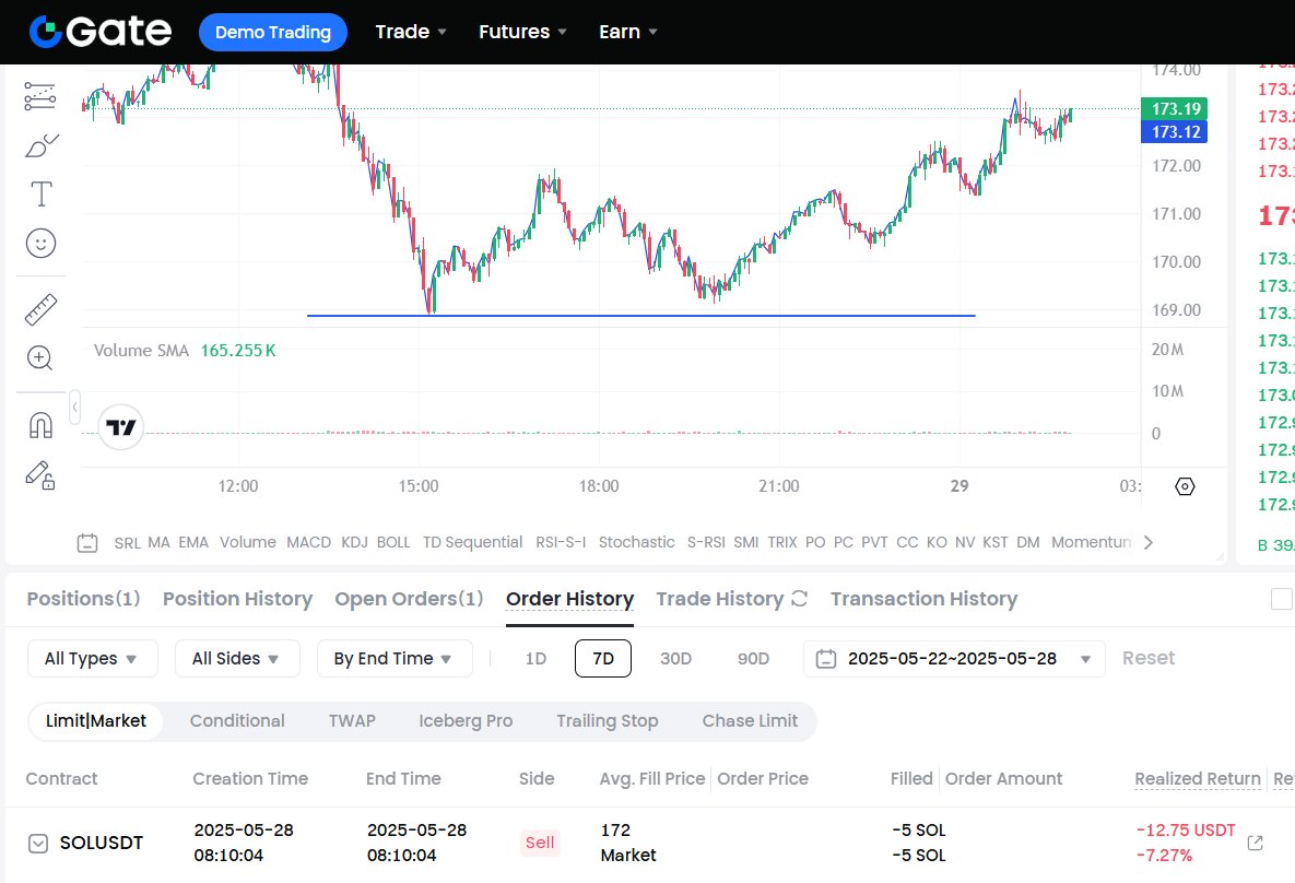 CapitanBlockcha's tweet image. Nuestra #long de #FuturesTrading de #SOL se cerro en el SL de $172, el día de hoy Solana llego a un mínimo de $169 aproximadamente.