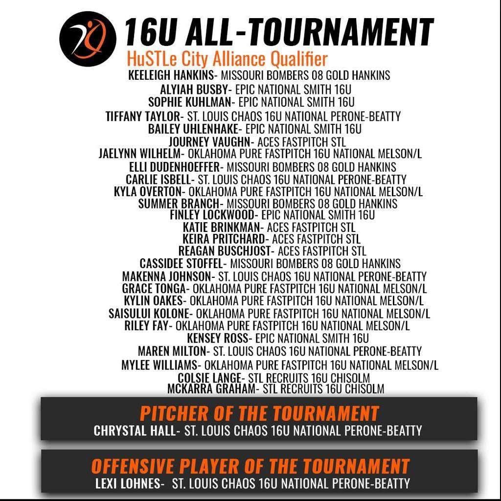 We had some girls make the all tournament  team over the weekend in the Hustle City Alliance Qualifier over the weekend! Congratulations to 2027 Keeleigh,
2027 Elli Dudenhoffer, 2026 Summer Branch and 2026 Cassidee Stoffel.