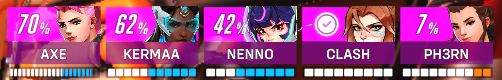 OWKurama's tweet image. GL1TCHM4ST3RS are glitching in the NA expert division. CARE. Deadliness is sure to ensue.
"You guys are actually Hitler's disciples." - GL1TCHV1CT1M