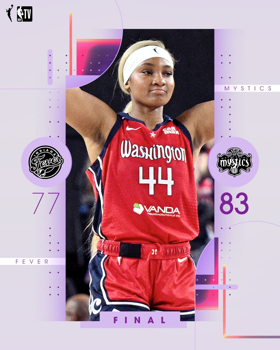 NBA TV (@nbatv) on Twitter photo Washington takes care of business at home ๐
The <a href="/WashMystics/">Washington Mystics</a> take down Indiana to remain undefeated in their gym ๐ฅ Washington takes care of business at home ๐
The <a href="/WashMystics/">Washington Mystics</a> take down Indiana to remain undefeated in their gym ๐ฅ