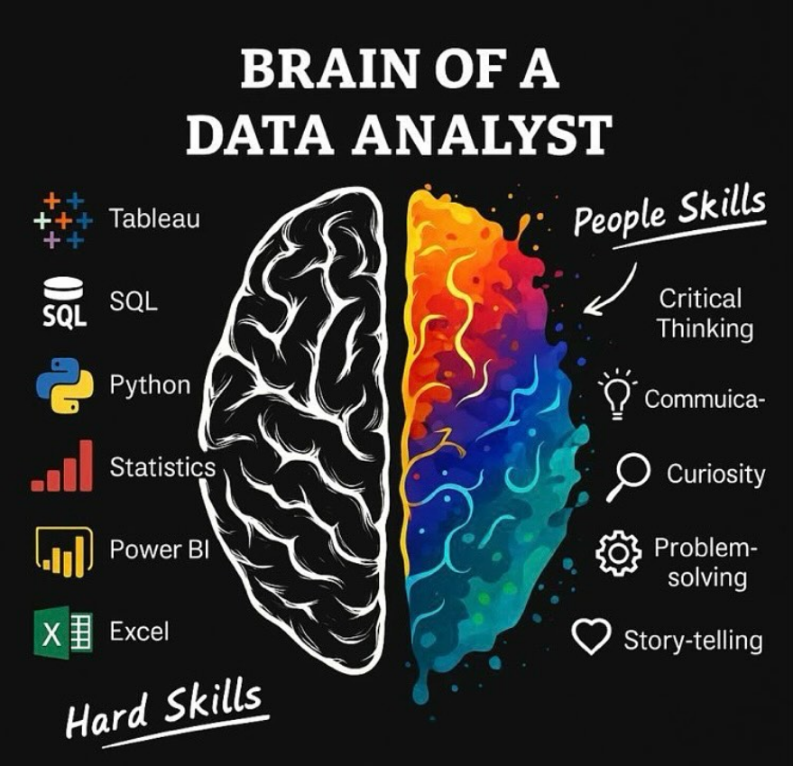 Python_Dv's tweet image. Data Analyst amzn.to/4khlfug

#DataAnalyst #sql #python #excel #powerbi #tableau