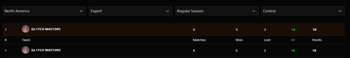 OWKurama's tweet image. GL1TCHM4ST3RS are glitching in the NA expert division. CARE. Deadliness is sure to ensue.
"You guys are actually Hitler's disciples." - GL1TCHV1CT1M