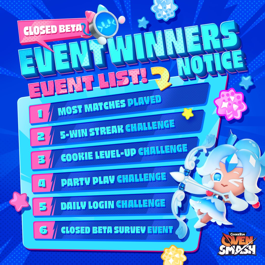📢 CookieRun: OvenSmash Closed Beta Event Winners Announced!

Did you enjoy taking on the closed beta missions?
We could feel your energy every step of the way. 💖

Head over to the official community to see if you’re one of the lucky winners!
👉 discord.gg/crovensmash