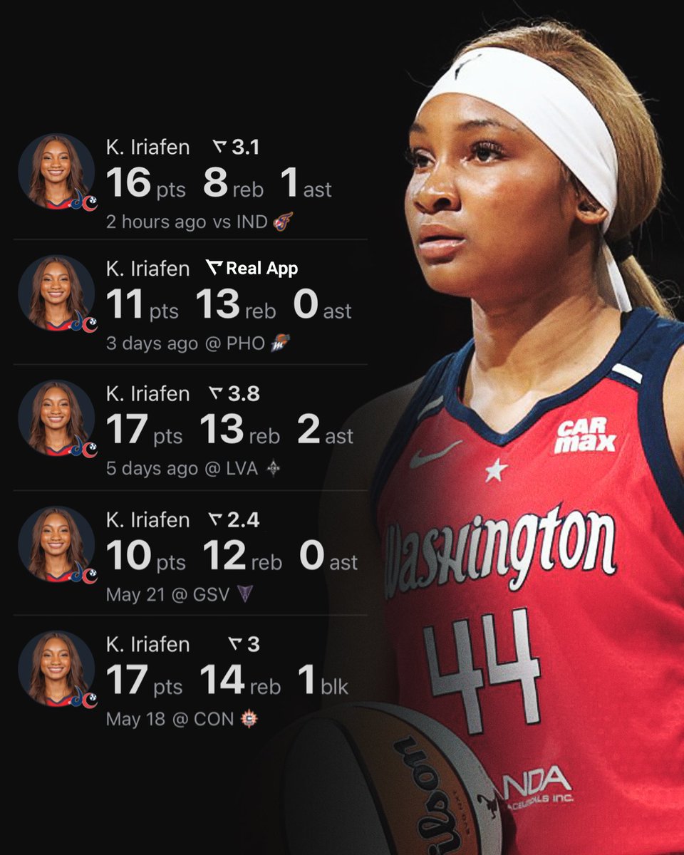 Kiki Iriafen has 60 REB in her last 5 games 🤯