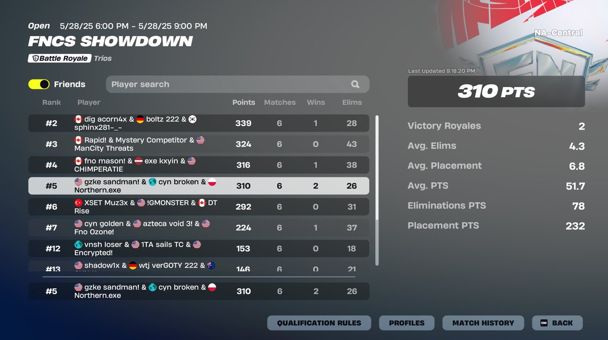 Northern tweet media