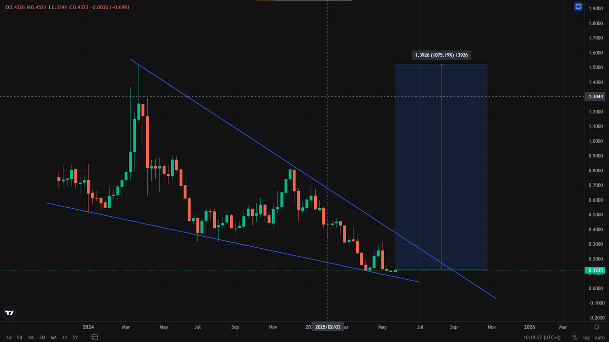 Alpha 🔶 BNB tweet media