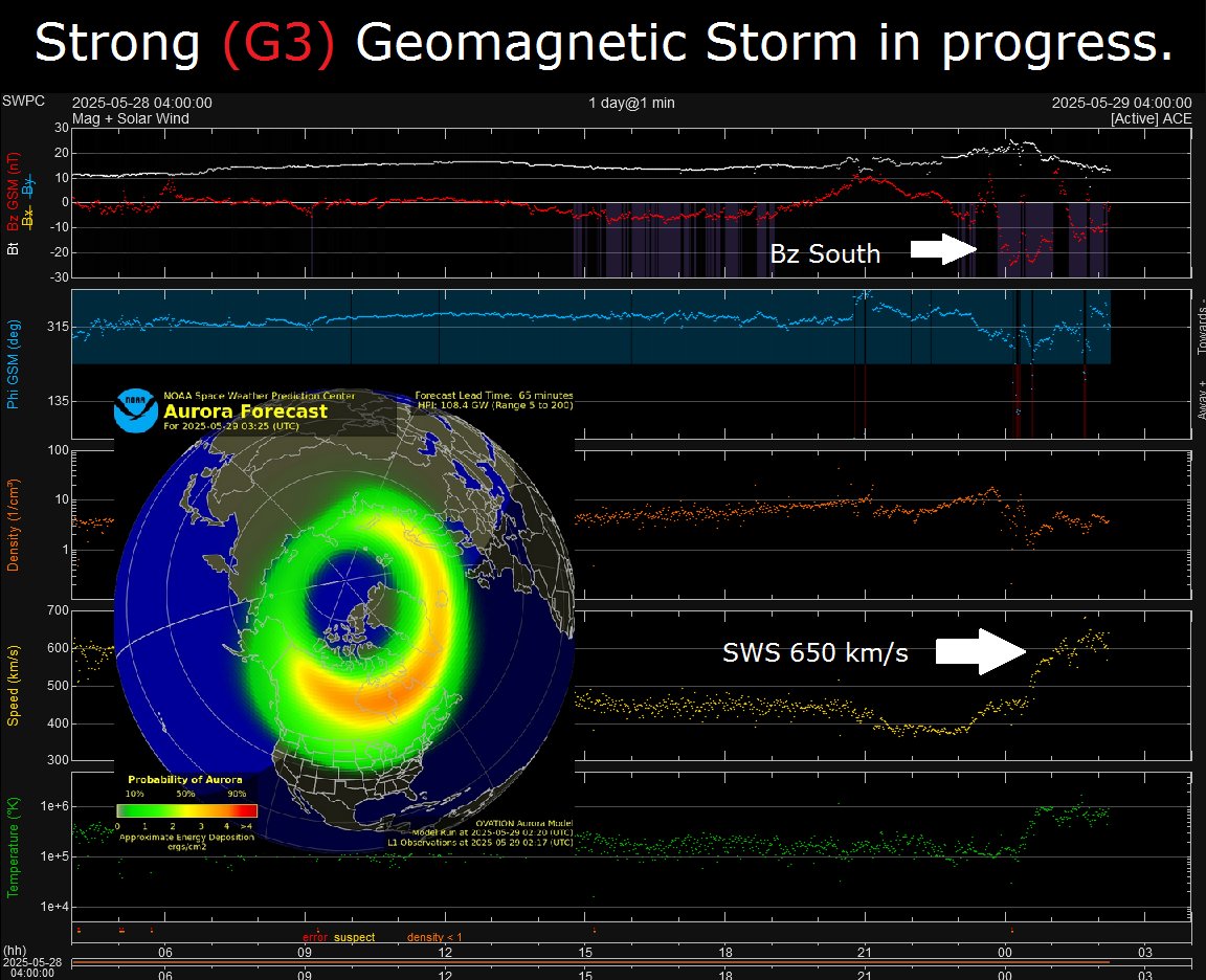 An unexpected Strong (G3) geomagnetic storm in progress thanks to the high speed solar wind stream flowing past Earth.