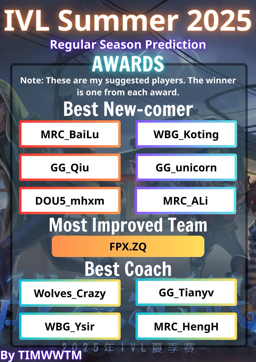 timwwtm's tweet photo. [Re-post] TIMWWTM again! I have my first IVL 2025 Summer Prediction and Wiki Project Content too! Hope you can give me suggestions and enjoy the upcoming tourney! https://t.co/2q2p6nf2rc