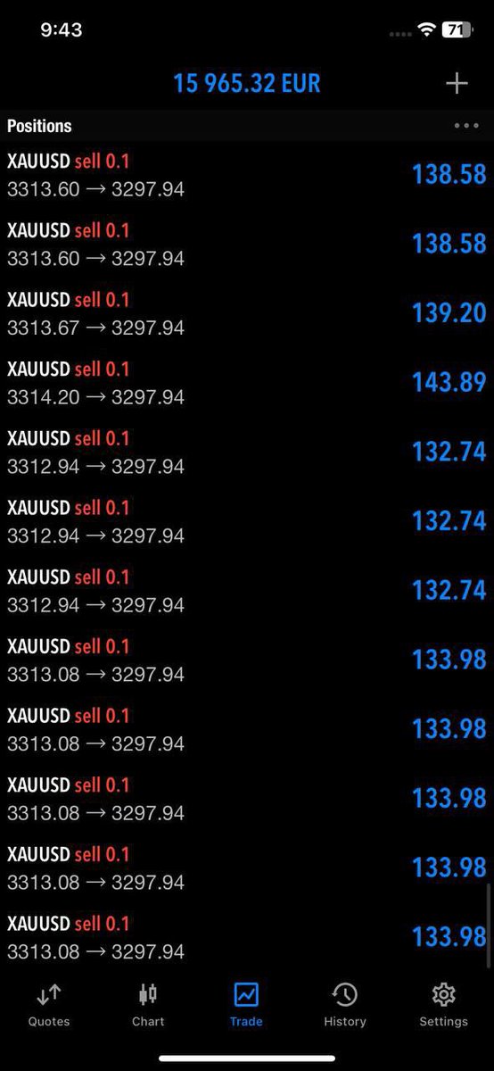 balo5821's tweet photo. Gold sell In Profit
AllTphitpriceRunning+170pips Profit 🎊✅

Make Sure to Collect Some Profits or Set Breakeven Now to zero risk trade!!😎https://t.co/IGbz0QzLEX https://t.co/8VPqJmlIQp