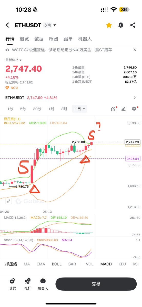 BIN哥的₿圈剧本｜BIN哥社区 tweet media