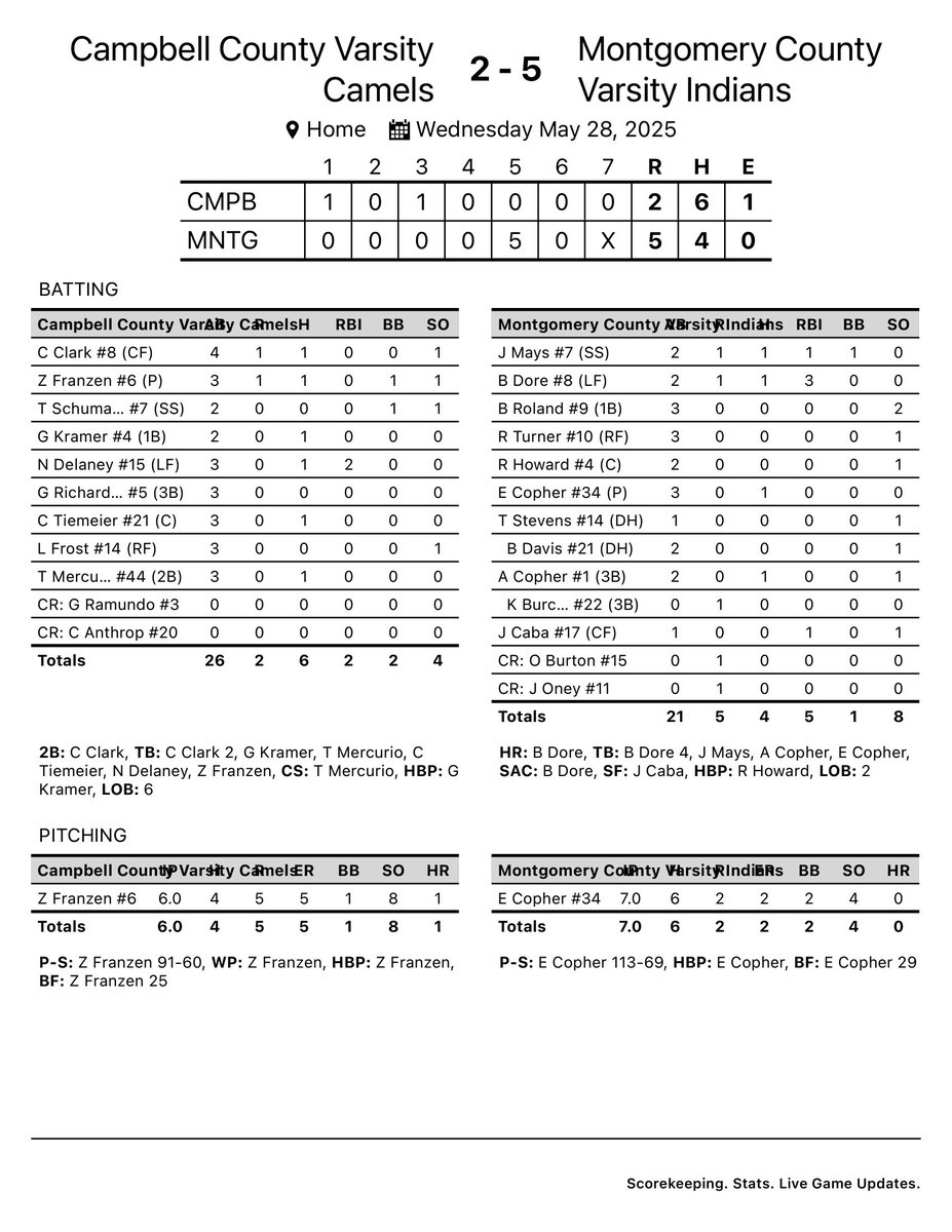 10thRegion.com tweet media