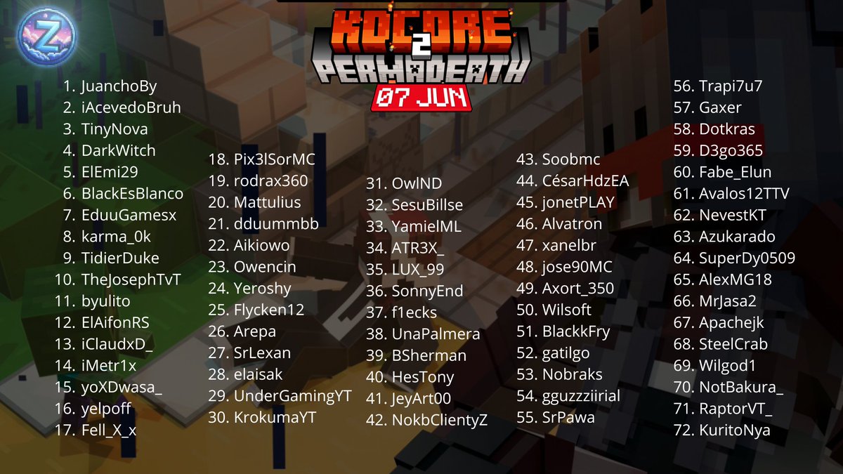 LaKpii (@lakpii_) on Twitter photo PRIMERA LISTA DE 72/80 PARTICIPANTES PARA #KDCORE
🕐10 DIAS
❤️🔁
<a href="/ZephyHosting/">ZephyHosting</a>
🔥Se acerca la tortura 🔥 PRIMERA LISTA DE 72/80 PARTICIPANTES PARA #KDCORE
🕐10 DIAS
❤️🔁
<a href="/ZephyHosting/">ZephyHosting</a>
🔥Se acerca la tortura 🔥