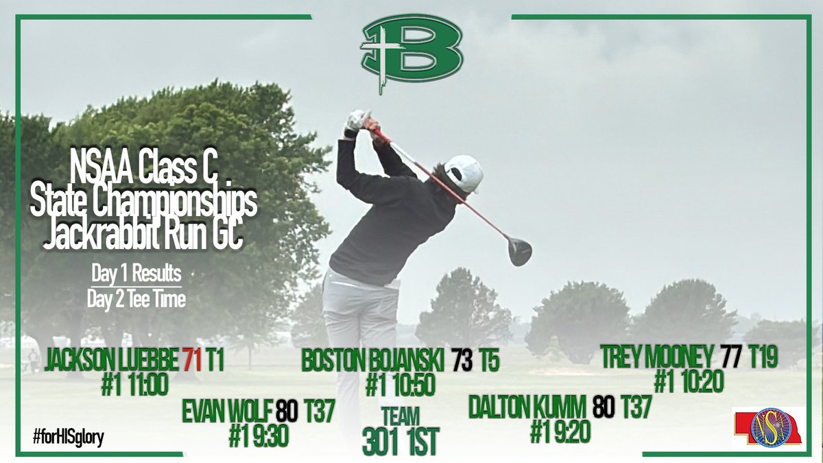 Bergan Knights Striv (@berganknights) on Twitter photo Day 1 results, day 2 tee times. One more day, one swing at a time. #knightpride #forHISglory
<a href="/nsaaevents/">NSAA Events</a>
<a href="/BerganGolf/">BerganBoysGolf</a>
<a href="/bergancatholic/">Bergan Catholic School</a> Day 1 results, day 2 tee times. One more day, one swing at a time. #knightpride #forHISglory
<a href="/nsaaevents/">NSAA Events</a>
<a href="/BerganGolf/">BerganBoysGolf</a>
<a href="/bergancatholic/">Bergan Catholic School</a>