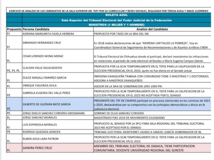 RodrigoQueGon's tweet photo. URGENTE!!
Amigas y amigos existe un nuevo intento por desprestigiarne y evitar el voto por mí, en redes y en grupos de WhatsApp circulando esta información. 
Yo nunca he estado en la Sala Monterrey del TEPJF y menos tengo relación con Samuel García.
JUEGUEN LIMPIO Y SIN MIEDO!!! https://t.co/d9BuuYvcD5
