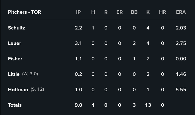 Toronto Blue Jays tweet media
