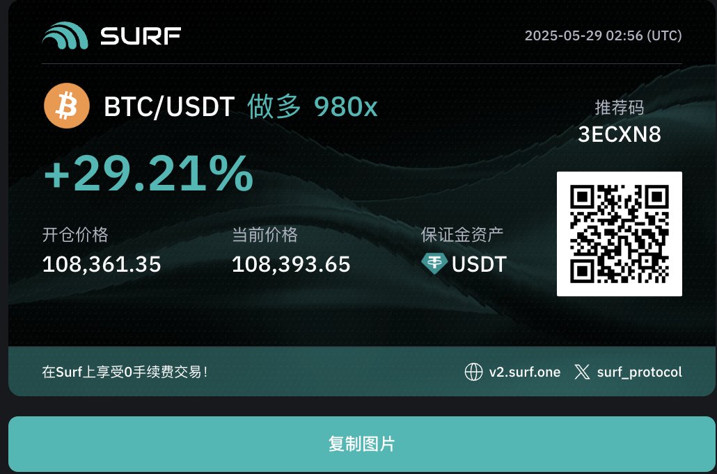 cryptok64440829's tweet image. 这个平台 @surf_protocol 是真不错，能开1000倍，开单巨丝滑，还有免手续费，所以——

这次我一定要赢！

最近还举办了第二届交易大赛，第一名3ku，奖励很不错，合约大神可以冲一波！！

有条件可以走下弟弟链接：surf.one/trade/?r=3ECXN8

我这个多单能笑到明天吗？
#SurfProtocol