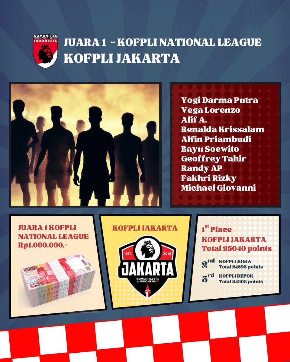 Komunitas FPL Indonesia (@kofpli) on Twitter photo KOFPLI NATIONAL LEAGUE
๐ฅKOFPLI JAKARTA <a href="/KoFPLIJakarta/">KoFPLI Jakarta</a>
Meet the team!๐ฌ๐ซ
<a href="/igoy_darma/">Yogi darma</a> @vega_lebron23 <a href="/al_alif/">Alif</a> <a href="/renalda_krslm/">renalda</a> <a href="/alfinpri/">Alfin Priambudi</a> @bayusoewito <a href="/geoffreytahir/">Geoffrey Tahir</a> <a href="/randy_ape/">alex carushow</a> <a href="/QuadcoreGG/">Quadcore</a> <a href="/michaelgio9/">-</a>๐๐ผ๐๐ผ KOFPLI NATIONAL LEAGUE
๐ฅKOFPLI JAKARTA <a href="/KoFPLIJakarta/">KoFPLI Jakarta</a>
Meet the team!๐ฌ๐ซ
<a href="/igoy_darma/">Yogi darma</a> @vega_lebron23 <a href="/al_alif/">Alif</a> <a href="/renalda_krslm/">renalda</a> <a href="/alfinpri/">Alfin Priambudi</a> @bayusoewito <a href="/geoffreytahir/">Geoffrey Tahir</a> <a href="/randy_ape/">alex carushow</a> <a href="/QuadcoreGG/">Quadcore</a> <a href="/michaelgio9/">-</a>๐๐ผ๐๐ผ